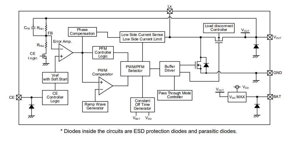 Block Diagram - Torex Semiconductor XC9145 Step-Up DC/DC Converters